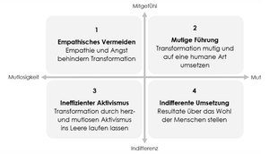 Warum weniger Führung immer mehr ist (Teil 2 von 3)